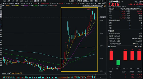 信创2.0有望加速！主力资金大举涌入软件开发行业，信创ETF基金（562030）盘中劲涨1.8%，三六零涨停-第1张图片-云韵生活网