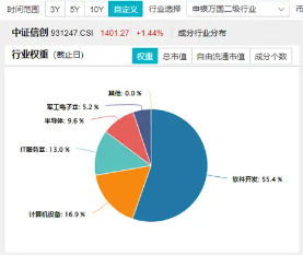 信创2.0有望加速！主力资金大举涌入软件开发行业，信创ETF基金（562030）盘中劲涨1.8%，三六零涨停-第3张图片-云韵生活网