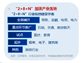 信创2.0有望加速！主力资金大举涌入软件开发行业，信创ETF基金（562030）盘中劲涨1.8%，三六零涨停-第4张图片-云韵生活网