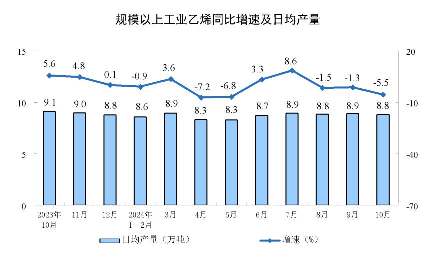 主要经济指标回升明显！10月社零总额增长4.8%，规模以上工业增加值增长5.3%，1-10月固投增长3.4%-第7张图片-云韵生活网