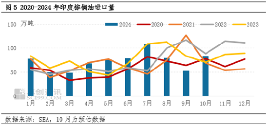 棕榈油10月MPOB报告解读：出口增加明显，库存降幅超预期-第7张图片-云韵生活网