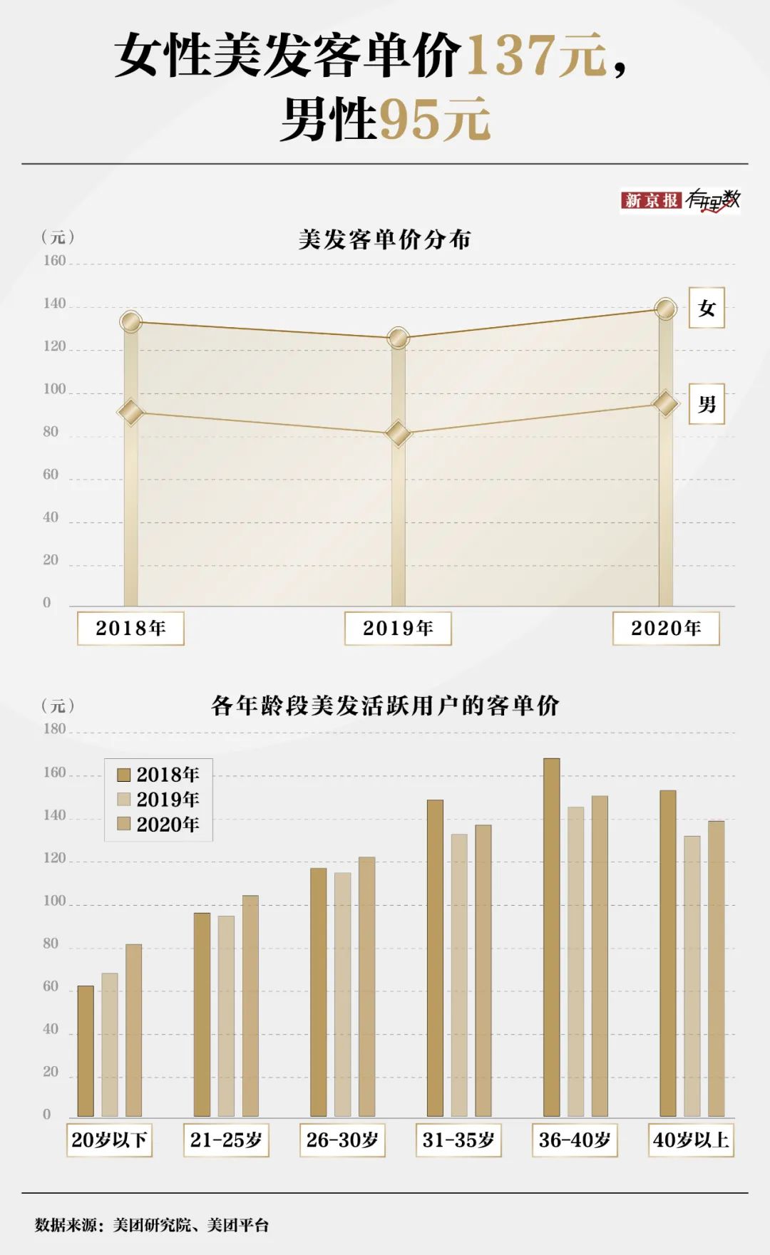 30元理发费用遭质疑？消费者对“听不懂话”的理发师有多恨-第2张图片-云韵生活网