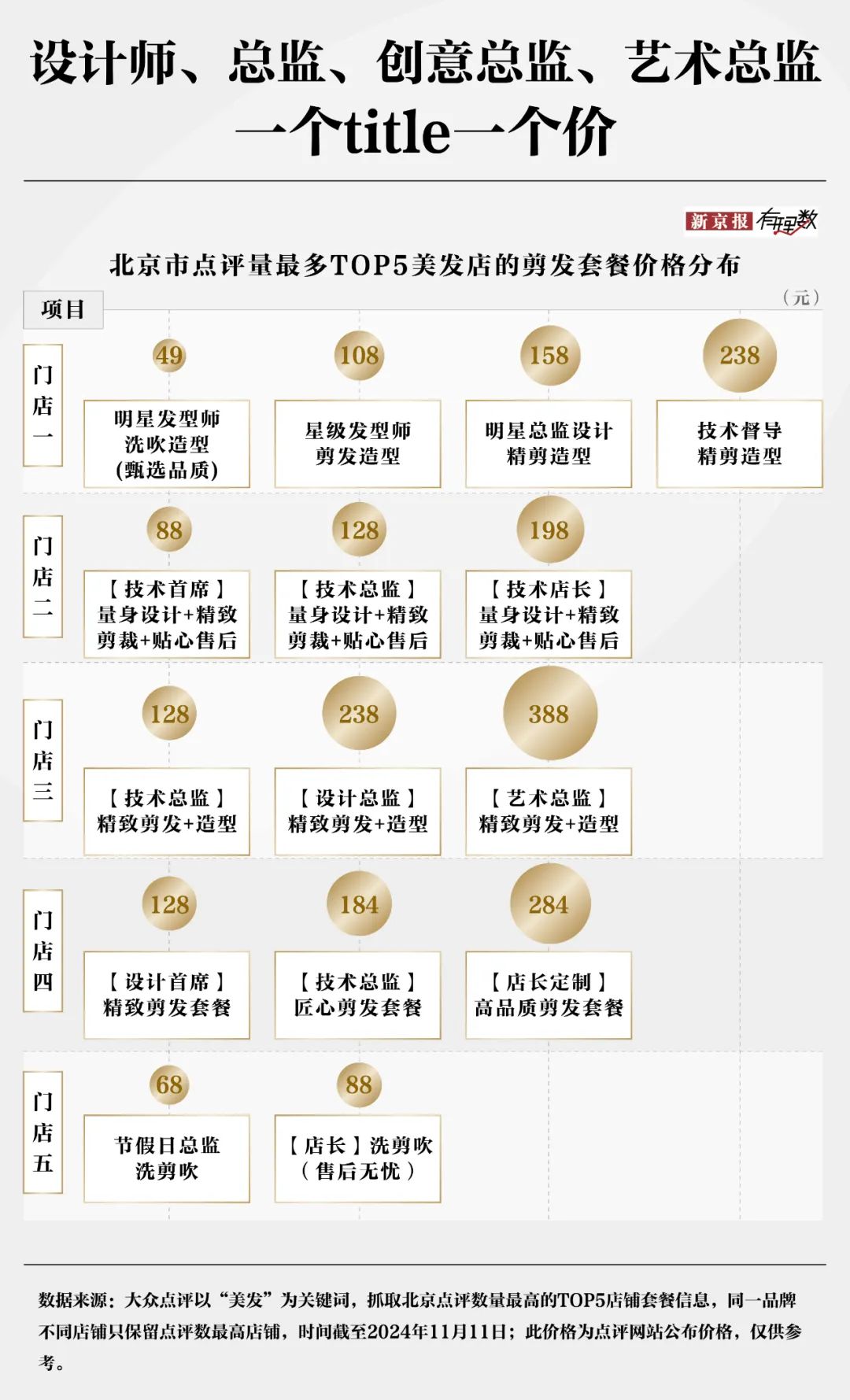 30元理发费用遭质疑？消费者对“听不懂话”的理发师有多恨-第4张图片-云韵生活网