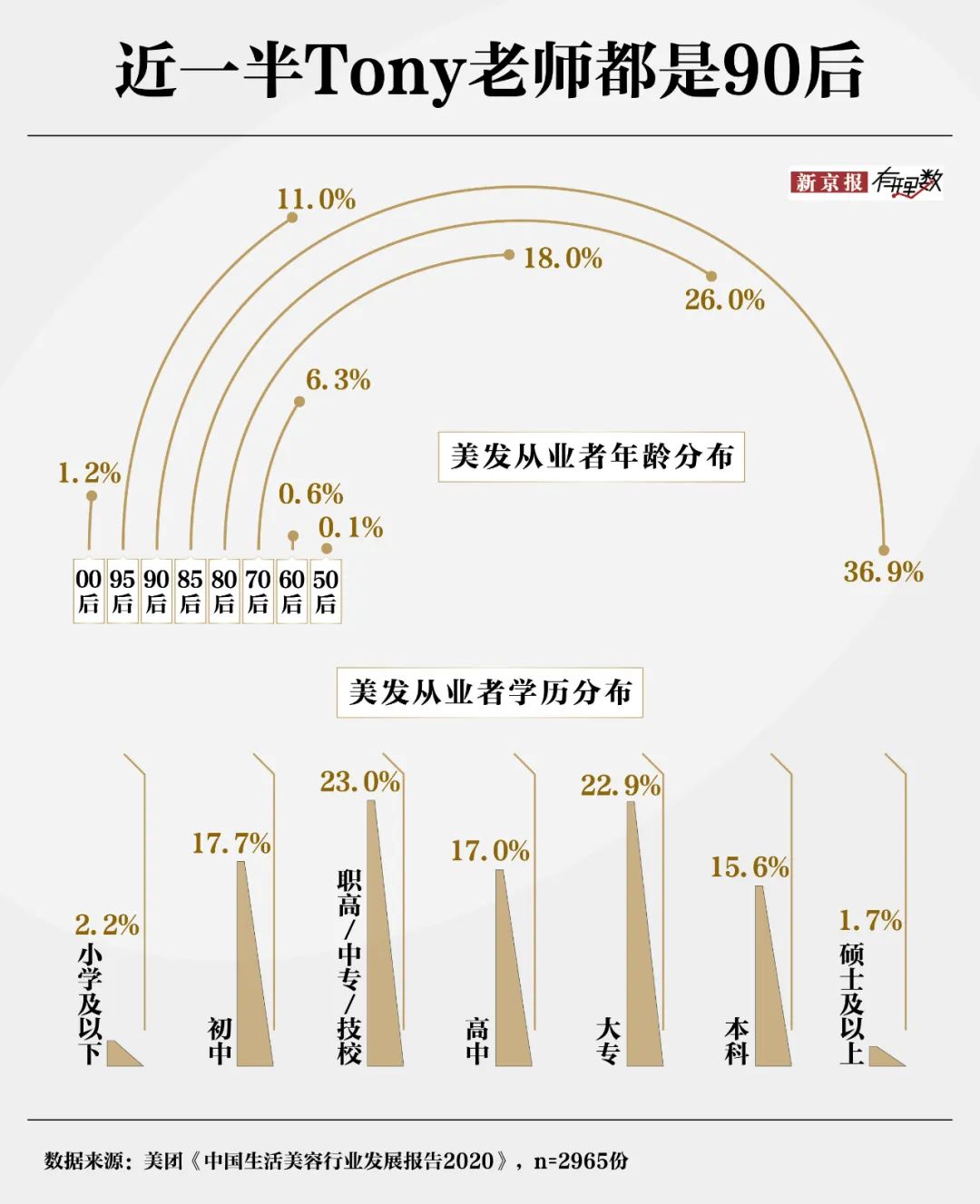 30元理发费用遭质疑？消费者对“听不懂话”的理发师有多恨-第8张图片-云韵生活网