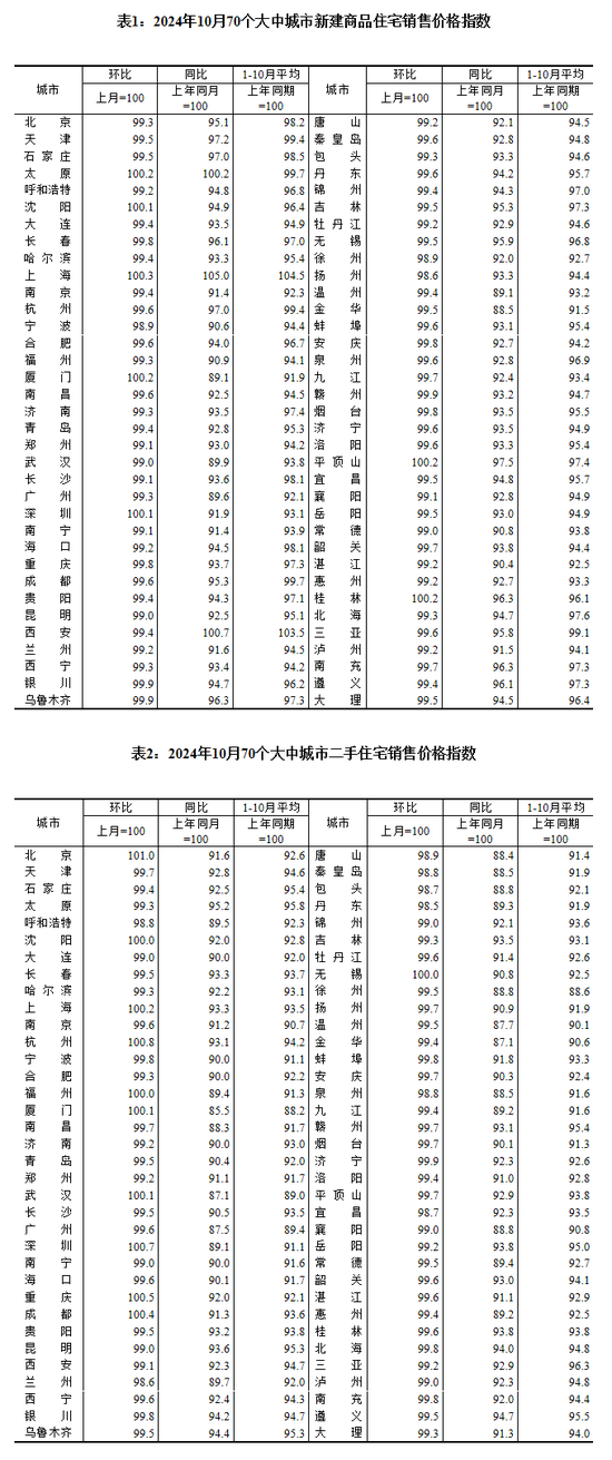 房价涨了跌了？数据公布！-第1张图片-云韵生活网