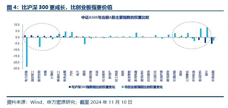 轻舟已过万重山，如何把握A股跨年行情？-第2张图片-云韵生活网