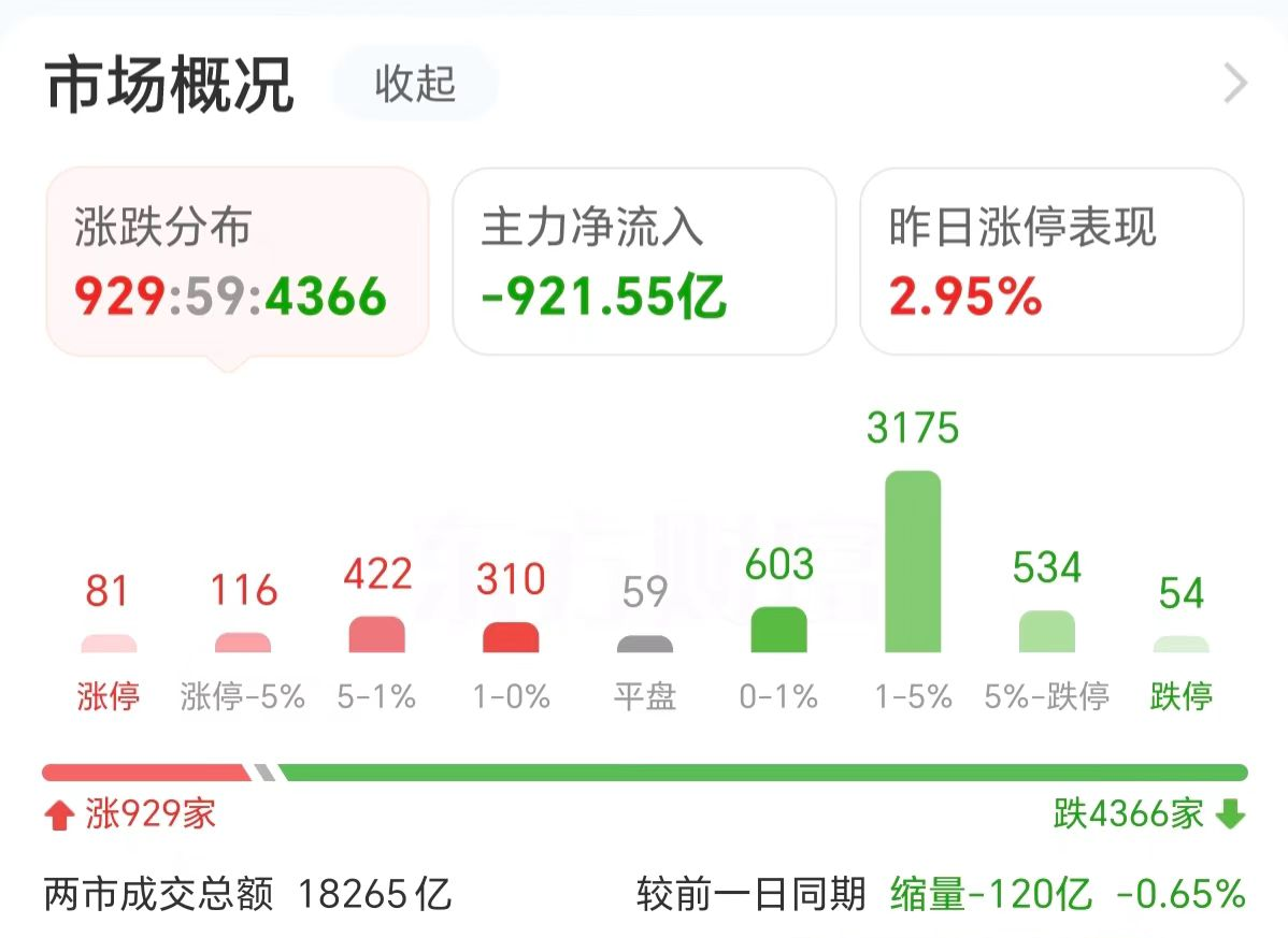 主力复盘：16亿抢筹传媒 14亿封板三六零-第2张图片-云韵生活网