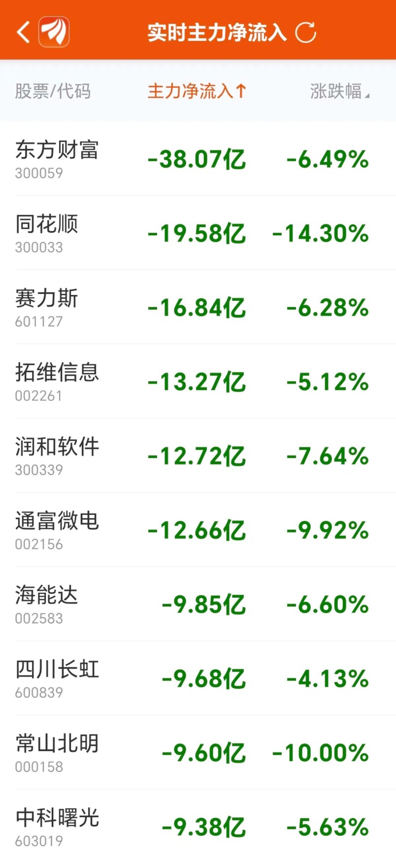 主力复盘：16亿抢筹传媒 14亿封板三六零-第5张图片-云韵生活网