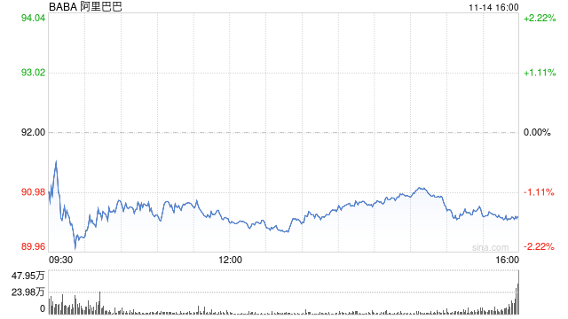 阿里巴巴：2025财年第二财季营收2365亿元 同比增长5%-第1张图片-云韵生活网