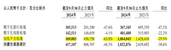 金融壹账通三季度净亏损收窄，但“自断”云服务后营收下滑48.3%-第1张图片-云韵生活网