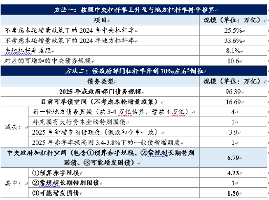 袁海霞：现阶段财政稳增长的重点-第3张图片-云韵生活网