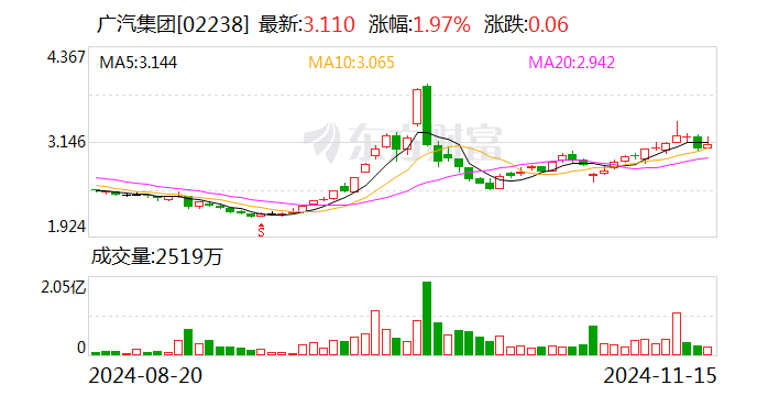 广汽集团发布三年“番禺行动”计划 挑战自主品牌销量200万辆-第2张图片-云韵生活网