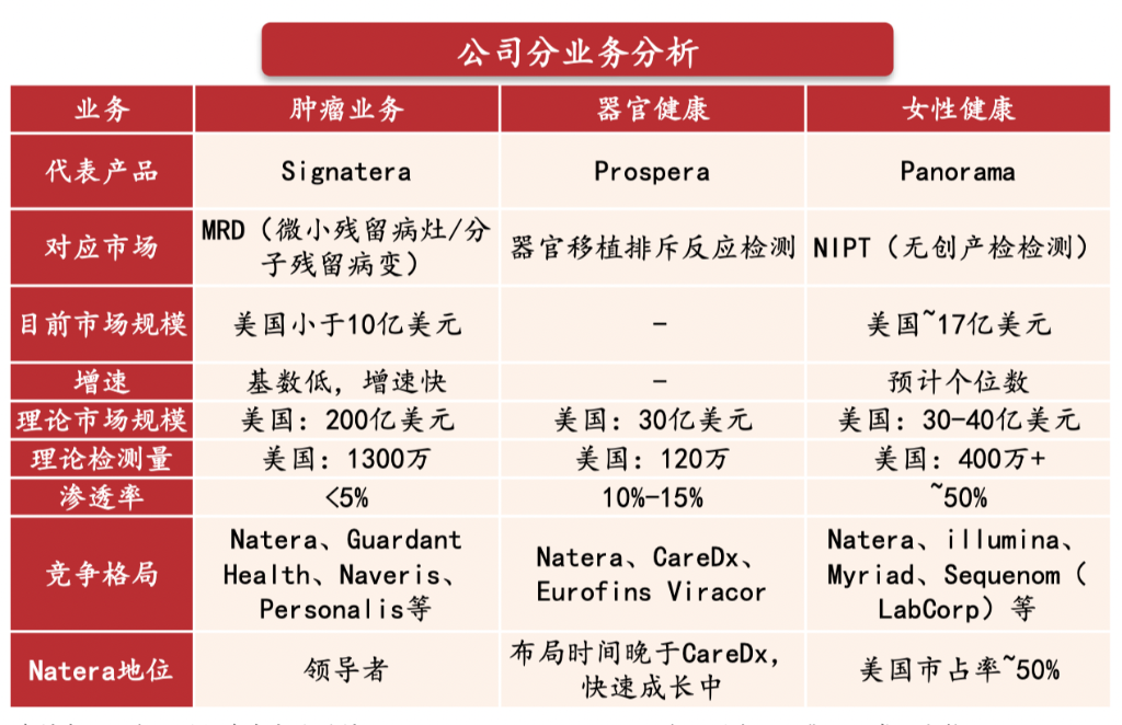 德鲁肯米勒的第一大持仓Natera，是家什么样的公司？-第1张图片-云韵生活网