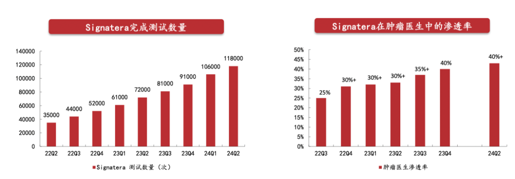 德鲁肯米勒的第一大持仓Natera，是家什么样的公司？-第2张图片-云韵生活网