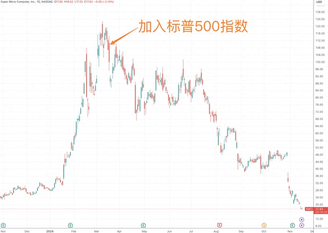 超微电脑临近下周一退市关键节点 公司表示“尽快采取一切措施”-第1张图片-云韵生活网