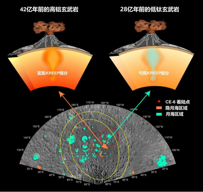 揭示月背火山活动历史 嫦娥六号月球样品首批研究成果发布-第1张图片-云韵生活网