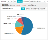 标的指数本轮累涨超56%！AI应用+数据要素双催化，信创ETF基金（562030）盘中溢价高企，或有资金逢跌买入！-第5张图片-云韵生活网