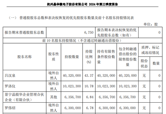 涉嫌信披违法违规！知名芯片股晶华微，被立案！-第6张图片-云韵生活网