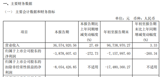 涉嫌信披违法违规！知名芯片股晶华微，被立案！-第7张图片-云韵生活网