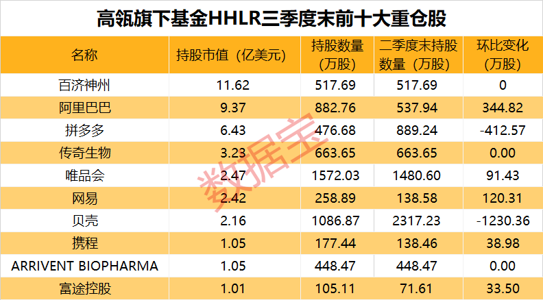 发生了什么？美股大跌！私募巨头加码中国！下周10股解禁比例超五成-第4张图片-云韵生活网