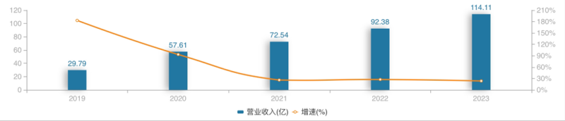 千亿龙头联影医疗业绩大变脸，净利润下滑超320%，“换新”能否挽回颓势？-第2张图片-云韵生活网