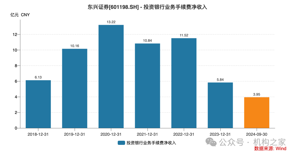 东兴证券副总张军陷失联传闻后闪辞！薪酬曾"三连冠"、保荐项目年内撤否率46.67%-第2张图片-云韵生活网