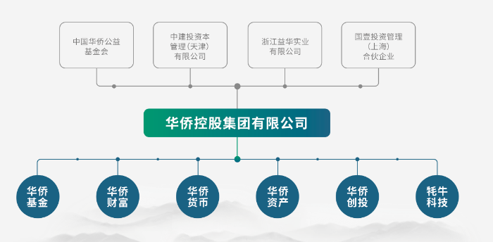 5吨多黄金“蒸发”？浙江富豪出逃，有员工投了上千万，已倾家荡产-第1张图片-云韵生活网