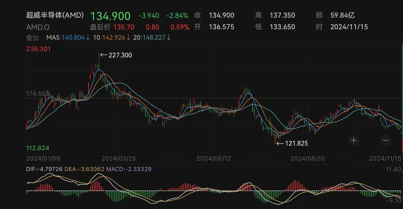 芯片巨头宣布：全球裁员约1000人-第1张图片-云韵生活网