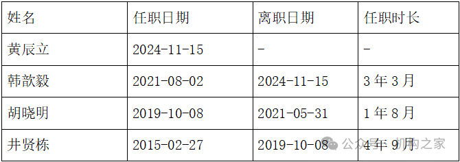 天弘基金换帅！原董事长韩歆毅在任三年公司发展停滞、排名下滑-第2张图片-云韵生活网