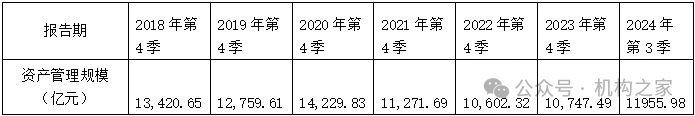 天弘基金换帅！原董事长韩歆毅在任三年公司发展停滞、排名下滑-第4张图片-云韵生活网