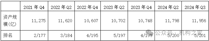 天弘基金换帅！原董事长韩歆毅在任三年公司发展停滞、排名下滑-第5张图片-云韵生活网