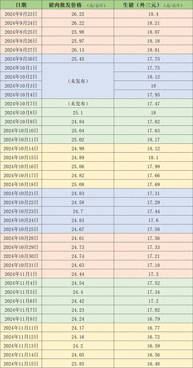 费用
周报｜本周猪价延续跌势，下周降温天气或对行情有小幅利多支撑-第1张图片-云韵生活网