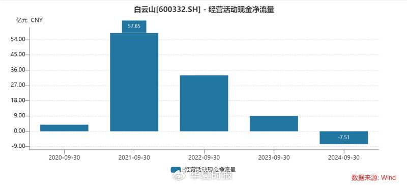 白云山净利润“凉凉”：王老吉、金戈双拳难敌市场冲击-第5张图片-云韵生活网