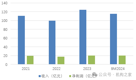 行长匆匆离任！吉林银行盈利、资产质量、资本水平仍需改善-第1张图片-云韵生活网