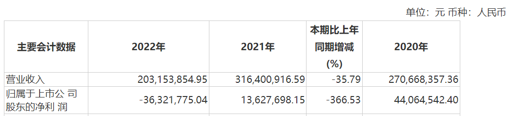 资本风云丨业绩持续亏损、涉嫌财务造假，力源科技沈万中取保候审-第5张图片-云韵生活网