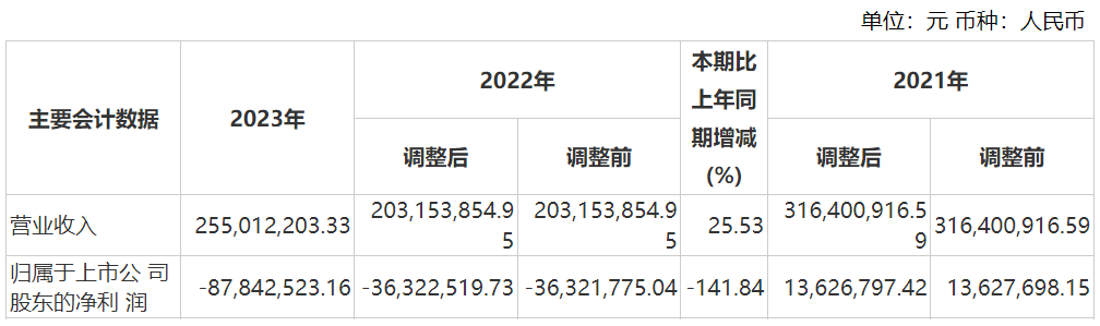 资本风云丨业绩持续亏损、涉嫌财务造假，力源科技沈万中取保候审-第6张图片-云韵生活网