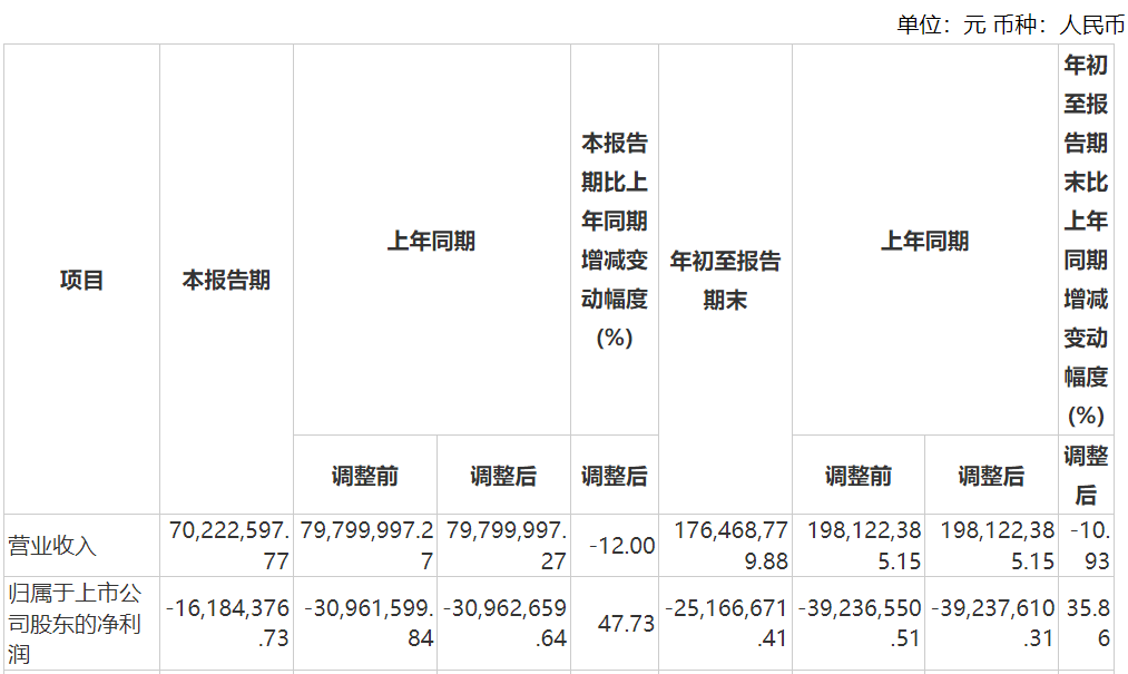 资本风云丨业绩持续亏损、涉嫌财务造假，力源科技沈万中取保候审-第7张图片-云韵生活网