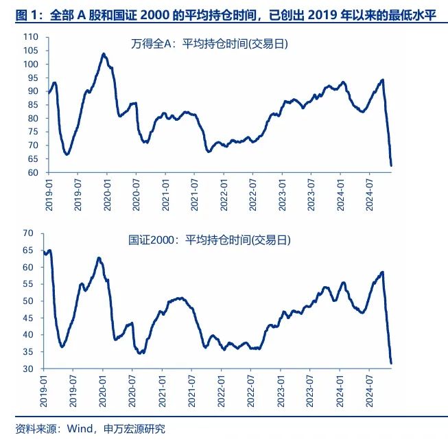 申万宏源策略：短期市场余温尚存，跨年阶段验证期到来，市场可能存在调整压力-第1张图片-云韵生活网