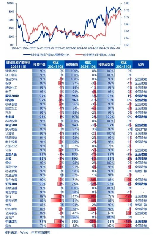 申万宏源策略：短期市场余温尚存，跨年阶段验证期到来，市场可能存在调整压力-第3张图片-云韵生活网