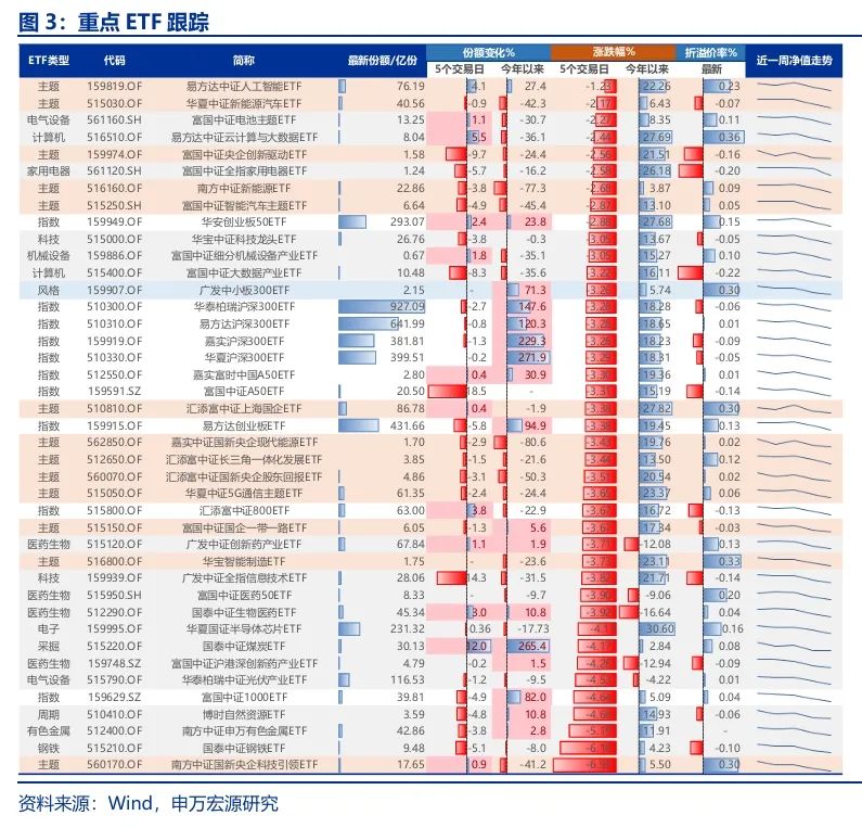 申万宏源策略：短期市场余温尚存，跨年阶段验证期到来，市场可能存在调整压力-第4张图片-云韵生活网