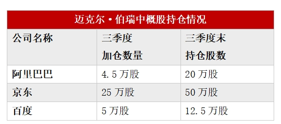 多数美股机构投资者已完成第三季度持仓数据披露：中国资产受追捧 有机构中概股仓位超90%-第2张图片-云韵生活网