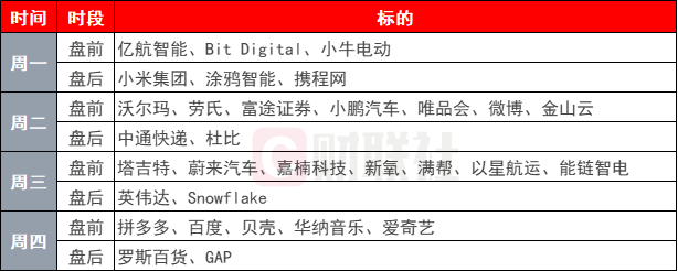 环球下周看点：英伟达和一大批中概股财报来袭 特朗普2.0持续扰动市场-第1张图片-云韵生活网