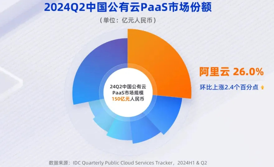 吴泳铭督阵，阿里云月入100亿-第2张图片-云韵生活网