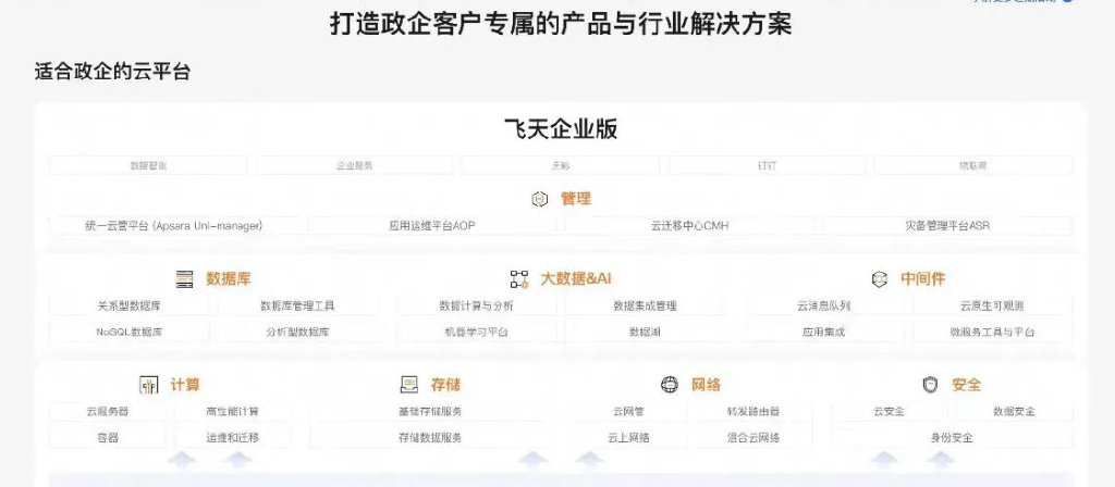 吴泳铭督阵，阿里云月入100亿-第5张图片-云韵生活网