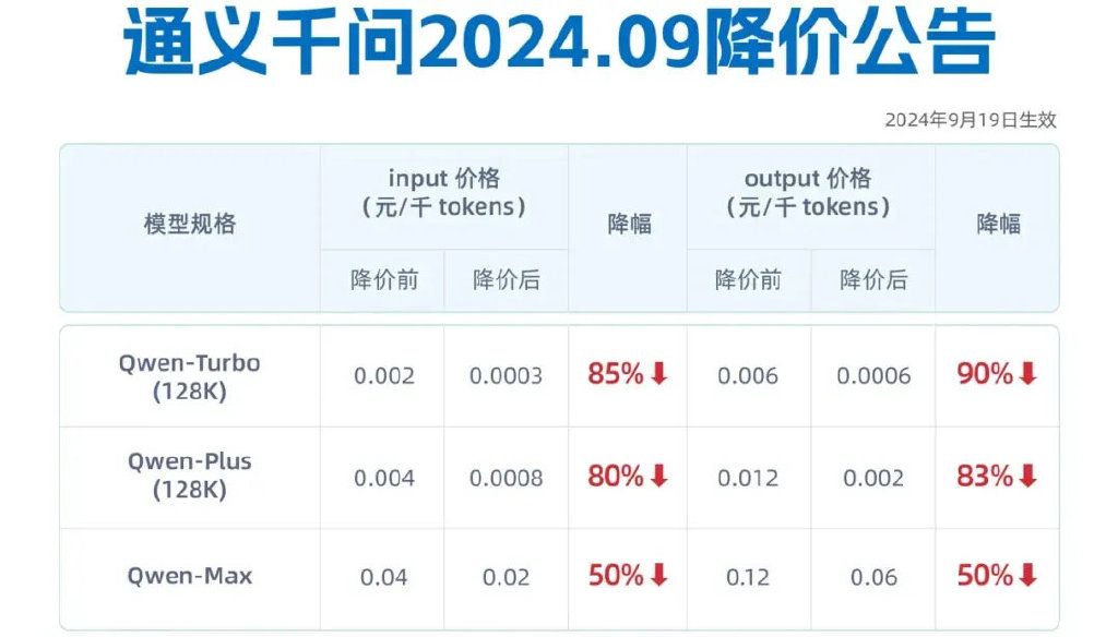 吴泳铭督阵，阿里云月入100亿-第7张图片-云韵生活网