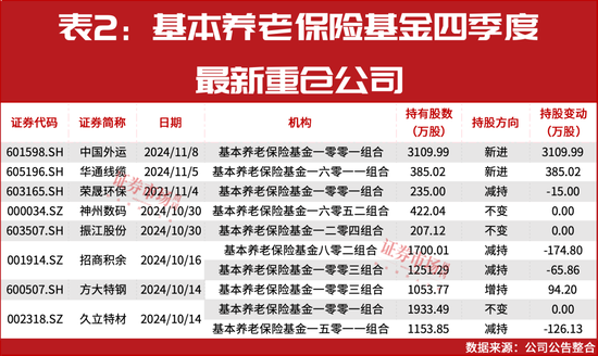 “国家队”四季度重仓股提前曝光！-第3张图片-云韵生活网