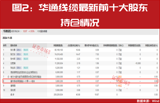 “国家队”四季度重仓股提前曝光！-第4张图片-云韵生活网