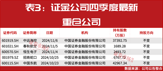 “国家队”四季度重仓股提前曝光！-第5张图片-云韵生活网