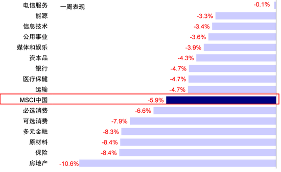 中金：港股回调后的前景如何？-第1张图片-云韵生活网