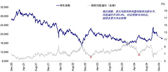 中金：港股回调后的前景如何？-第4张图片-云韵生活网